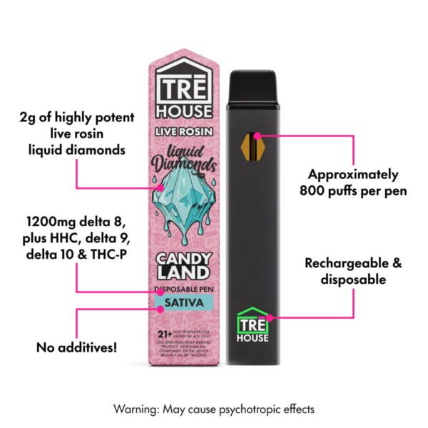 Live Rosin Liquid Diamonds Vape Pen + D8 + D9 + D10 + HHC + THCP – Candyland – Sativa – 2g